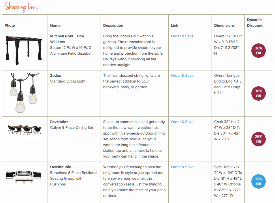 Decorilla shopping list for an online patio design complete with discounts